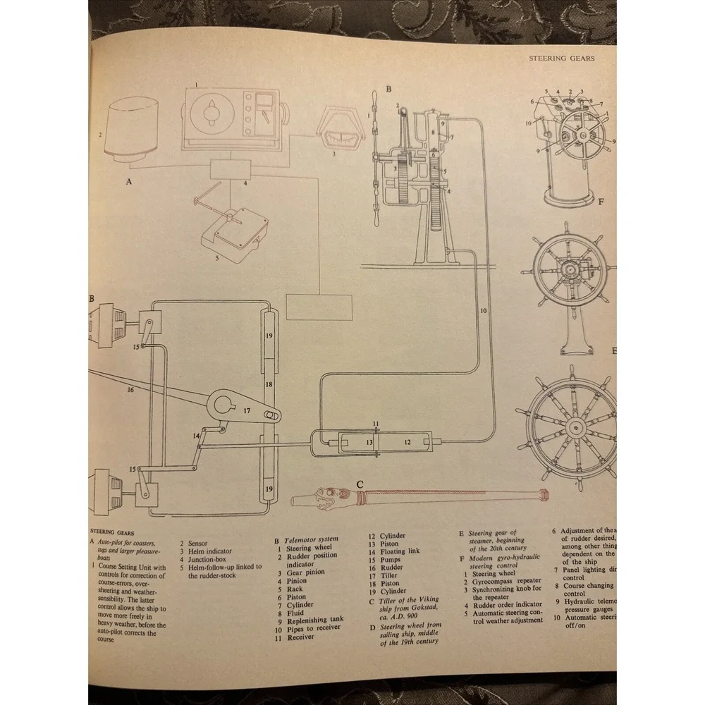 The Lore of Ships by Tre Tryckare, Revised Edition Book, Random House